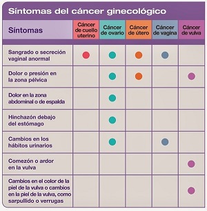 Mujer Conserve su salud3