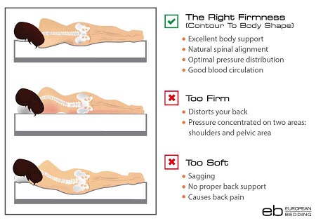 Qué tipo de colchón es mejor para las personas con dolor lumbar 2