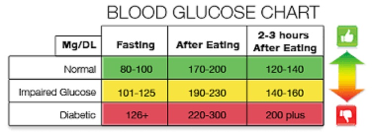 Five tips for avoiding diabetes complications 2
