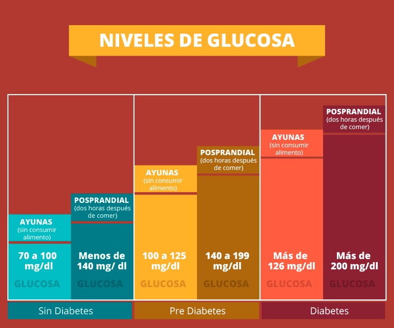 evitar complicaciones diabetes 2