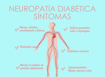 7 Maneras en las que la diabetes afecta tu cuerpo 3