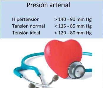 Does blood pressure rise because of age 3