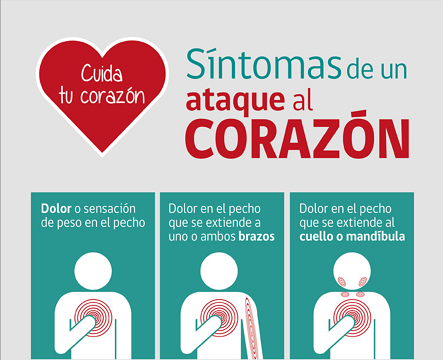 El peligro de los ataques cardíacos 4