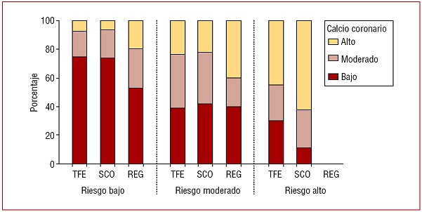 Evitar la aterosclerosis 10
