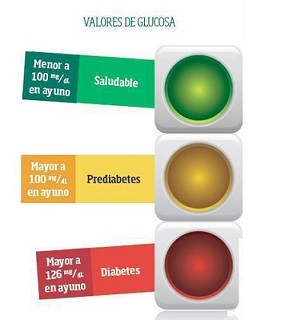 Has revisado tu azúcar en la sangre últimamente 4