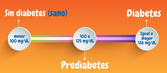 Detección temprana de la diabetes en personas con sobrepeso 2.jpg