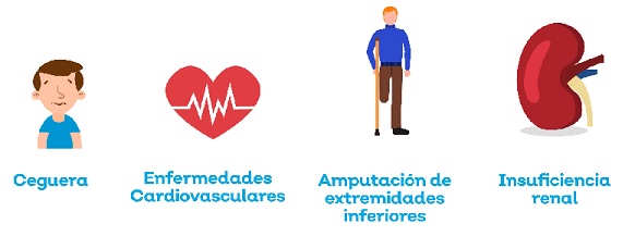 Detección temprana de la diabetes en personas con sobrepeso 3.jpg