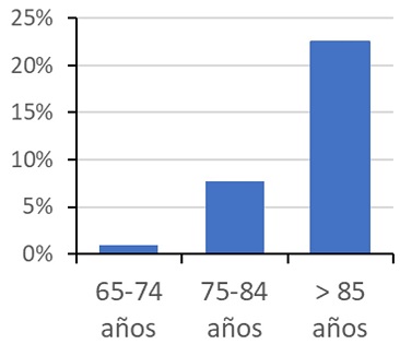 Por qué las mujeres son más propensas a desarrollar la enfermedad de Alzheimer 3.jpg