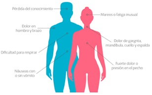 Cardiopatías y acidez estomacal Cuál es la coincidencia 4.jpg