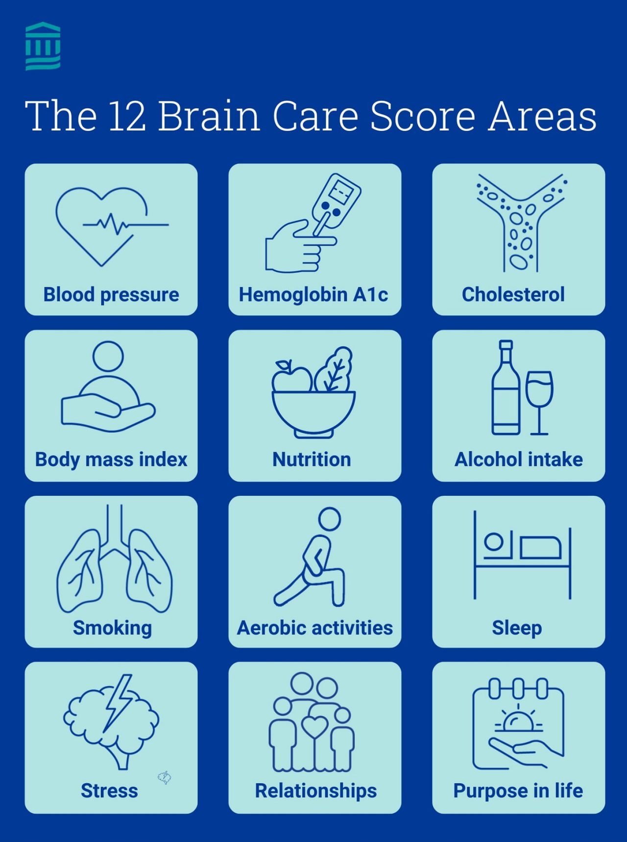 ¿Cuál es su puntuación Brain Care? - Doctor Benjamin Díaz Curiel