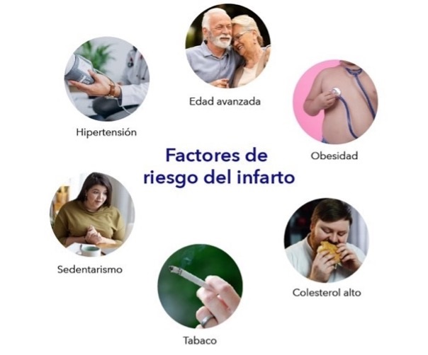 Las personas tienen al menos un factor de riesgo antes de sufrir un ...