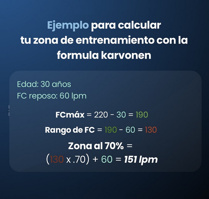 Comprender las zonas de frecuencia cardíaca durante el ejercicio ...